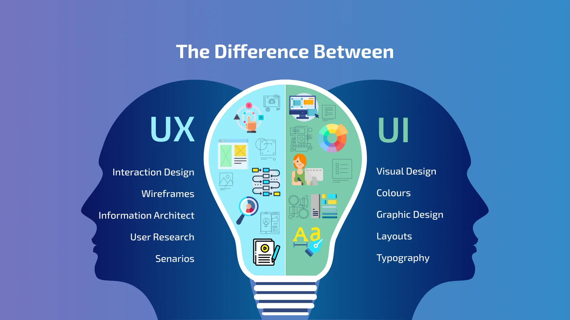 UI/UX