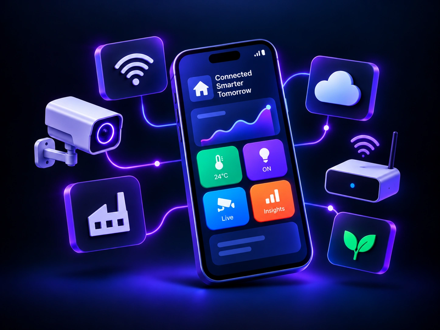 IoT & Connected Solutions